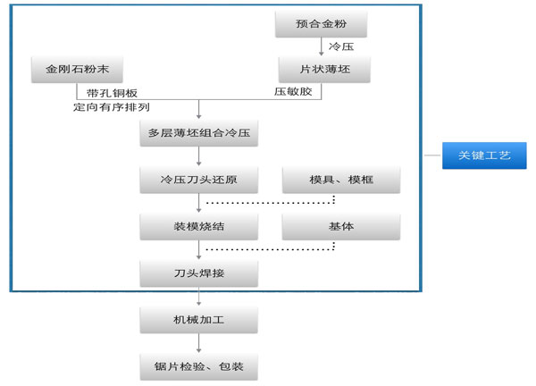 稀土合金与轮转印刷机与电动牙刷制造工艺流程区别