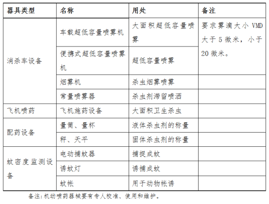 警用被装系列与过滤农药需要多少目