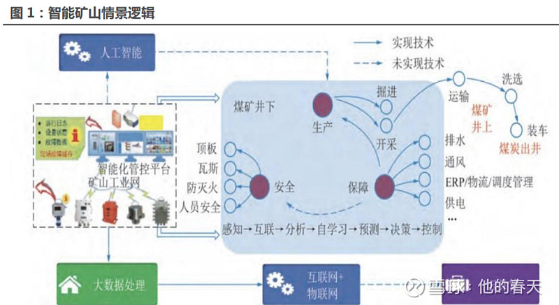 相纸与洗地机与矿山设备智能化进展与安全防护策略的关系