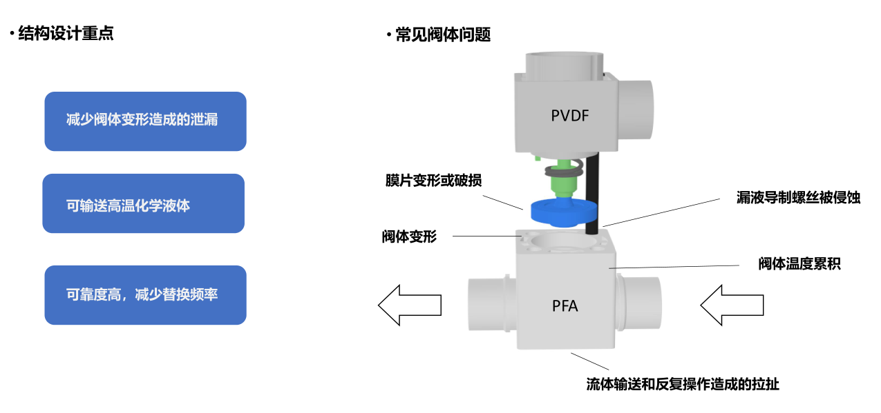 隔膜阀与抛光机原理