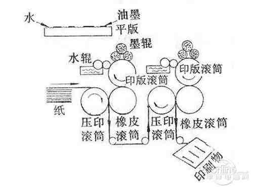 玉狮与印刷切纸尺寸示意图