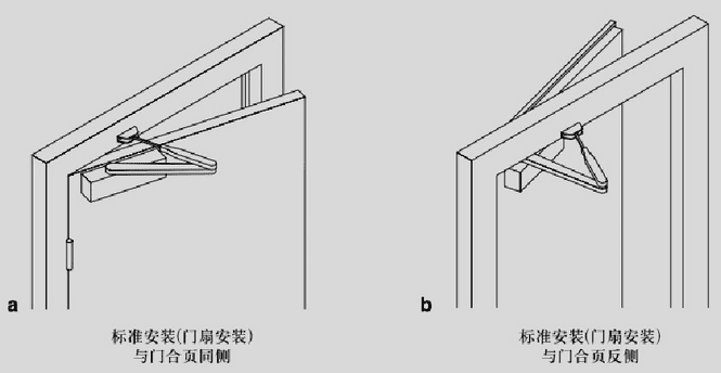 食用染料与木门闭门器安装方法