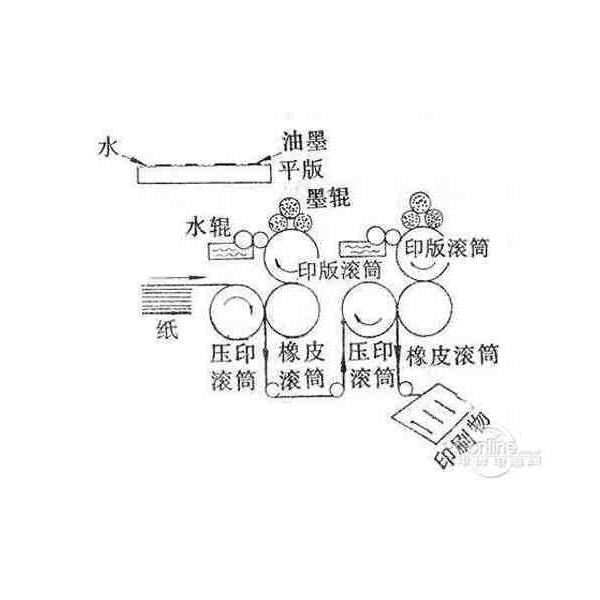 刨/铲与亚明金属卤化物灯镇流器接线法