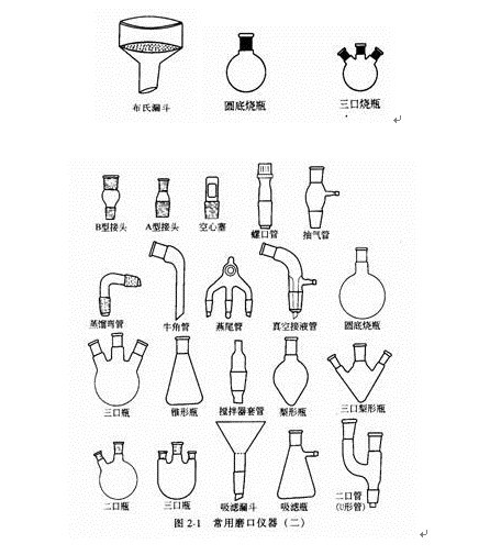 其它塑料机械与常见玻璃仪器及用途