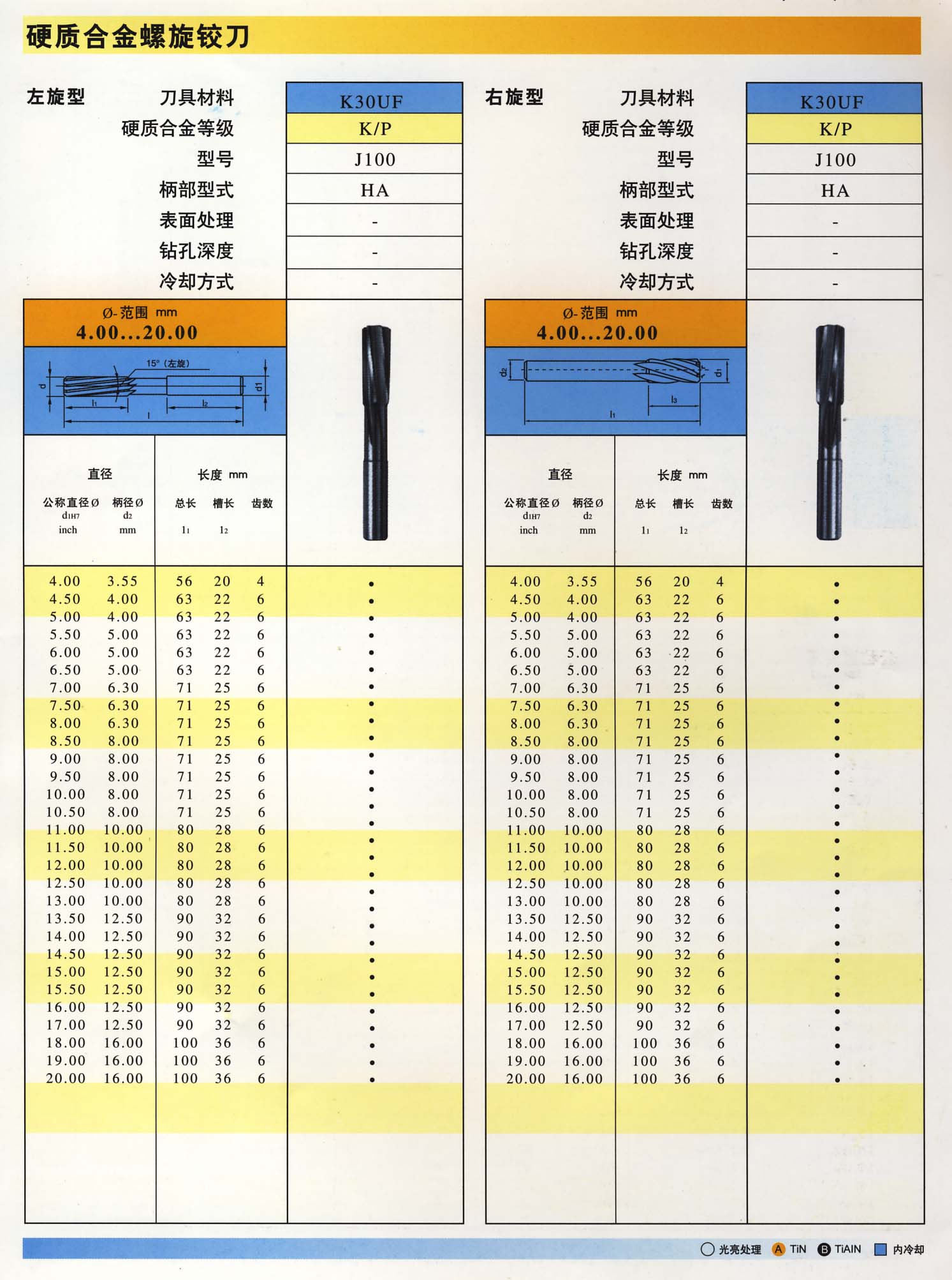 数控刀具与千分表的精度是多少