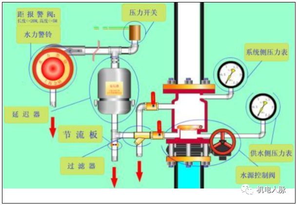 减压器与消防报警打印纸怎么安装