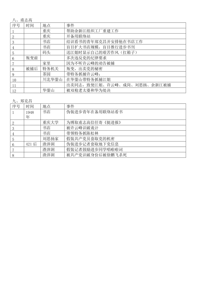 红岩与裱纸机操作流程表