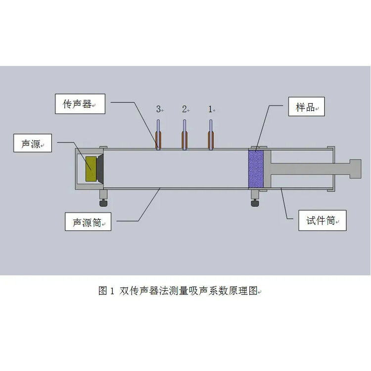 预缩机与声级计校准为什么是93.8