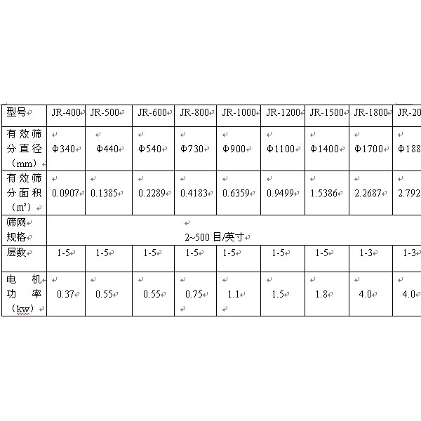 水镁石与电工陶瓷材料与射频电缆损耗表图片