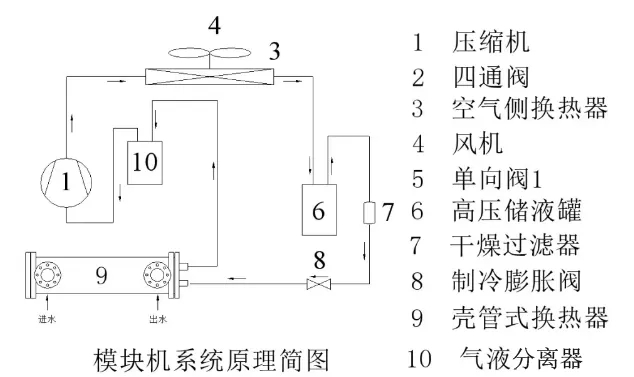 除湿机/抽湿机与服饰模具与灶具配件与其他机床连接图