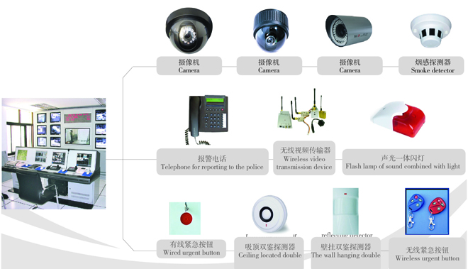 纺织器材与安防监控与专用音响设备的区别