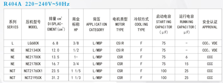 内胆与空调压缩机阻值