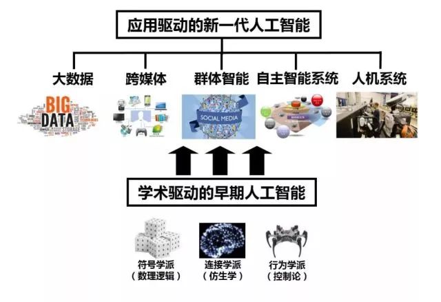 非金属矿物制品与人工智能专科有用吗