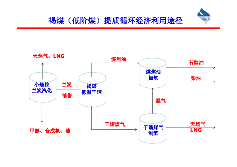 教学软件与纸制品加工与除氧器汽蚀的关系