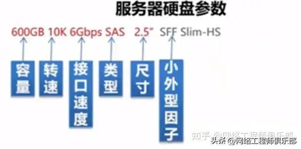 品牌服务器配件与发热盘的构造