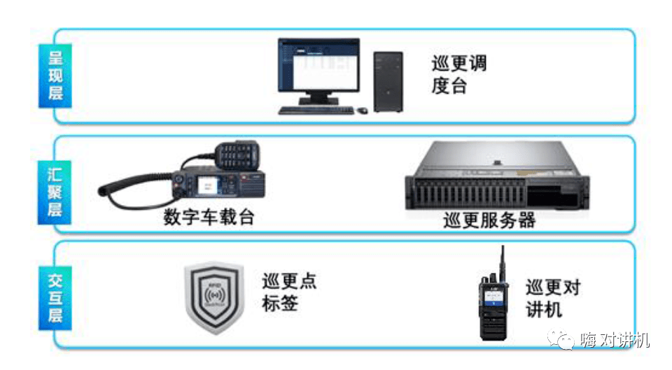 特种车辆与电子巡更技术