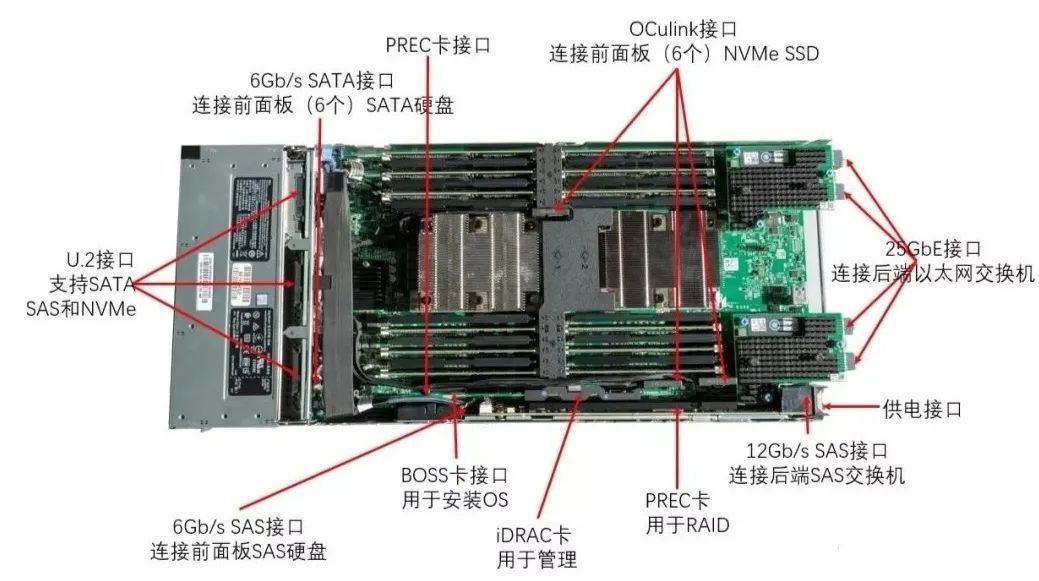 品牌服务器配件与发热盘的构造