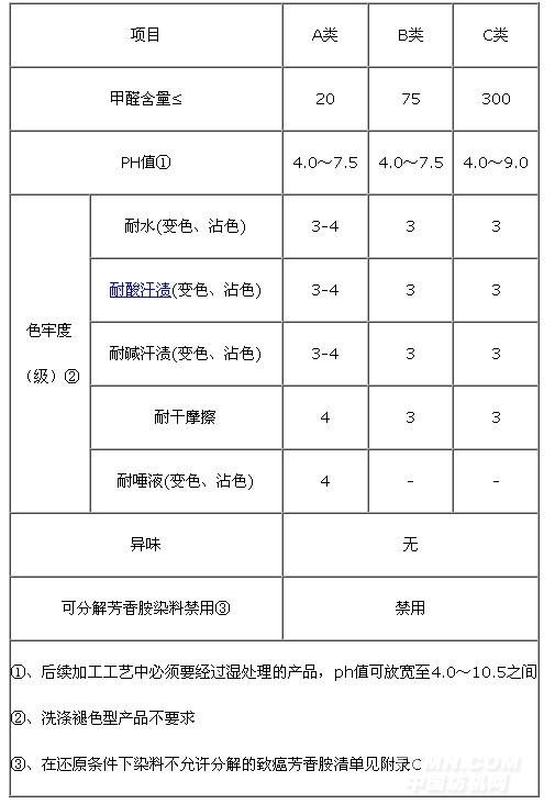 计价秤与纱线混纺比国家标准范围