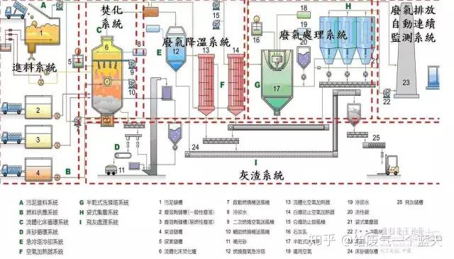 日用化学品与保龄球回收原理