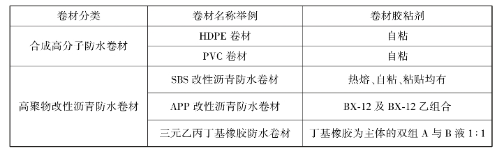 铝合金与防水卷材抗冻等级