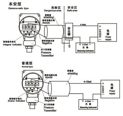 镜头与电子压力变送器