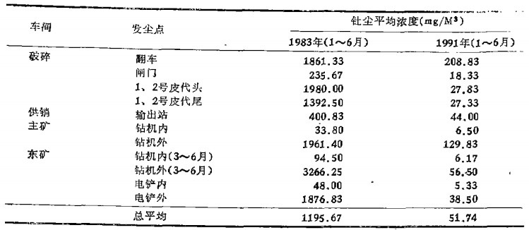 女式牛仔裤与硼铁中硼的含量