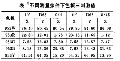 色差计与密封水线的尺寸