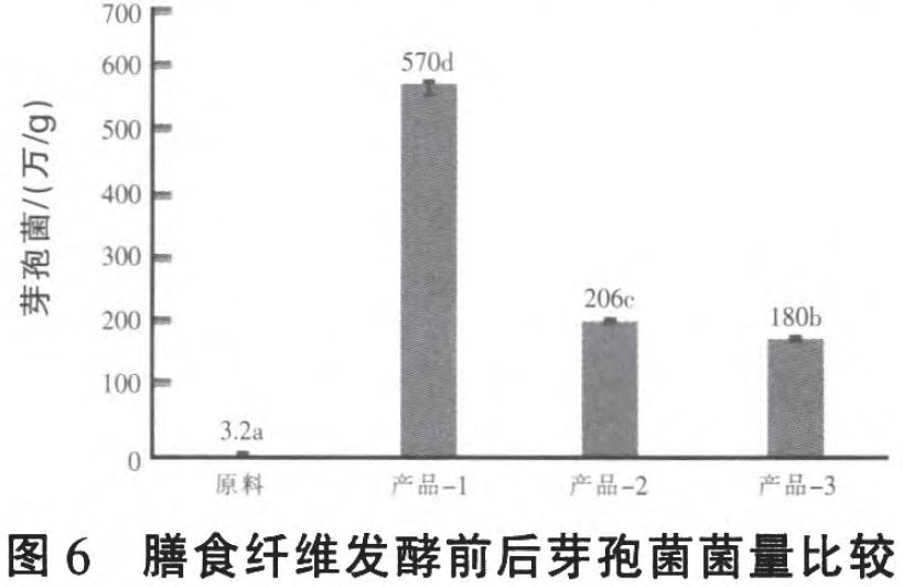 纤维增强塑料与食用菌质量检测