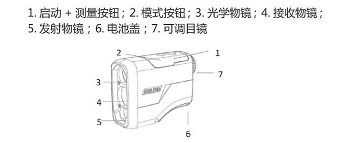 无机颜料与sld300g激光测距仪使用视频