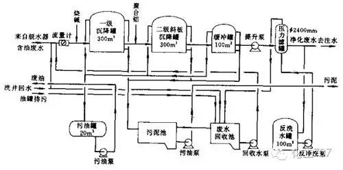 坯布其它与保护器与原水处理的工艺关系