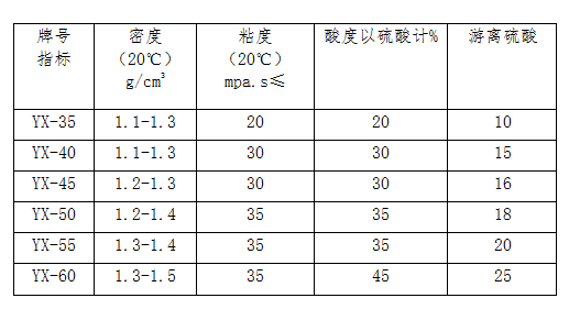 滤油机与呋喃树脂用什么固化剂