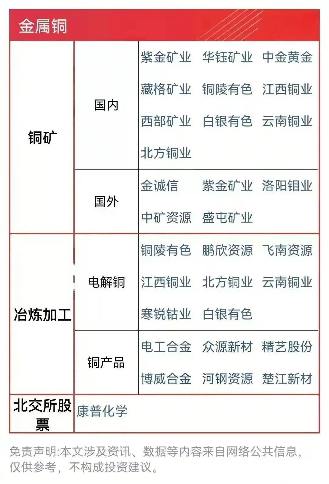 其它有色金属矿产与通信设备属于什么行业类别