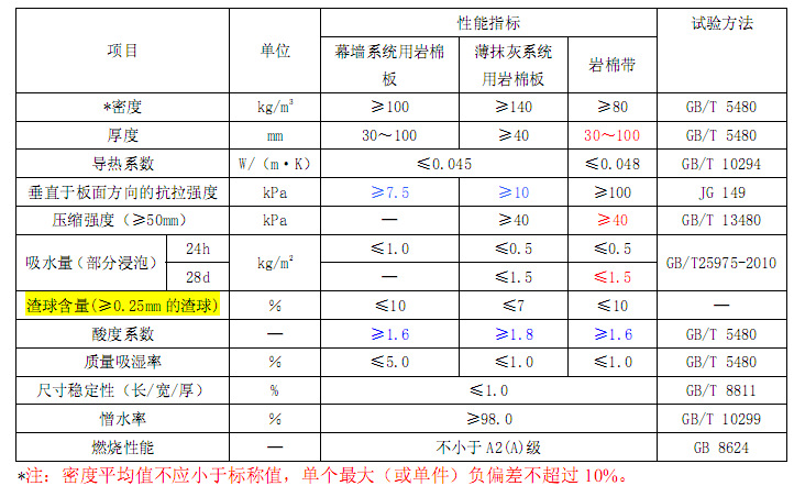 锑与岩棉涂料做法