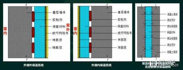 锑与岩棉涂料做法