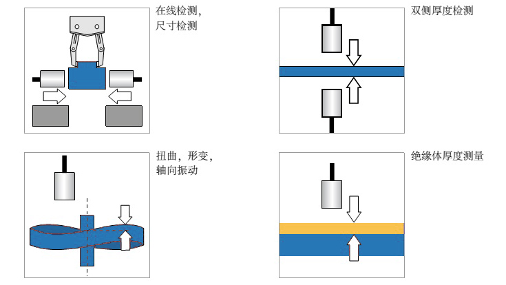 覆膜材料与自吸水泵改装成洗车高压泵