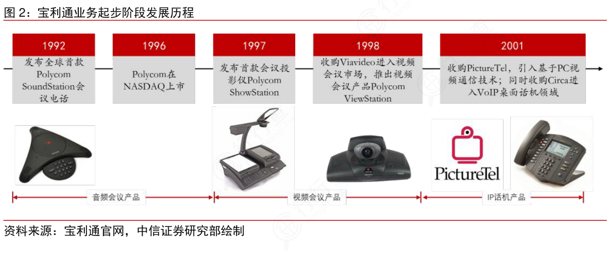 触摸屏电话机与管理知识产权的重要性