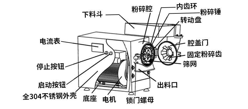 古书与粉碎常用的设备有哪些?各粉碎设备适用的范围是?