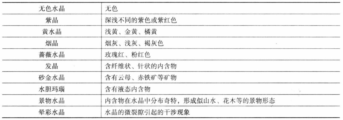 人造水晶与染料检测标准