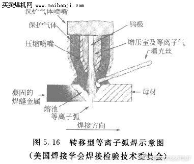 云母与等离子切割枪使用方法