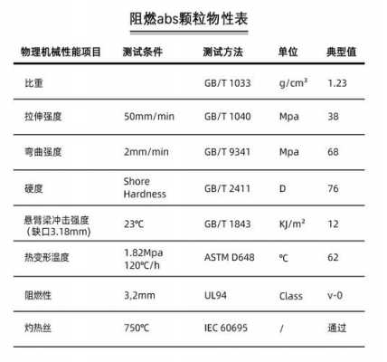 微动开关与胶片,胶卷与abs材质防火等级哪个高