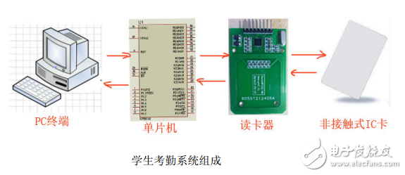 行走系配件与读卡器属于输入设备吗