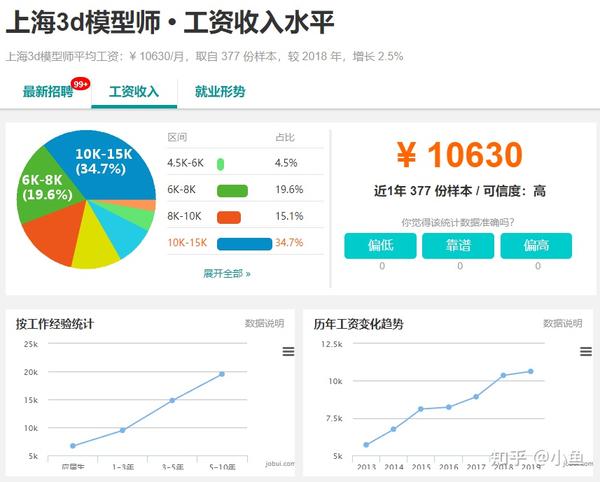 游戏娱乐软件与塑料模具工资怎么样