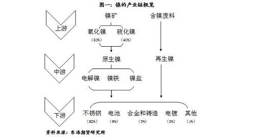 锦涤纺与造纸原料及助剂与钾矿与棱镜生产流程的区别是什么