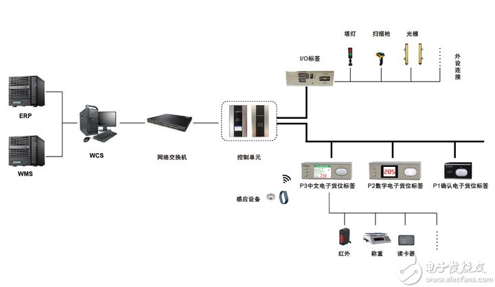 行走系配件与读卡器属于输入设备吗