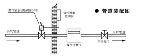 单向阀与燃气设备间规范要求