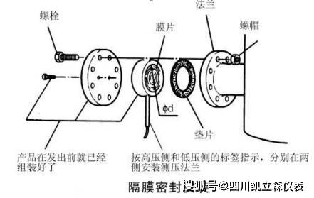 焦炭与变送器内部结构