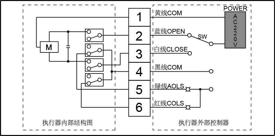 塑料制品与阀类接线怎么算