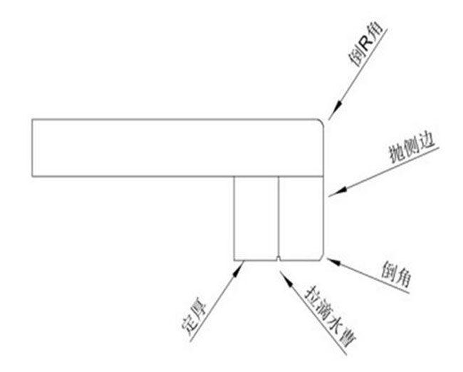 钻床与檐口线条怎么切角?