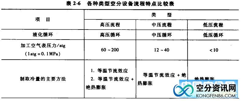 灯饰附件/配件与空分设备属于哪一类