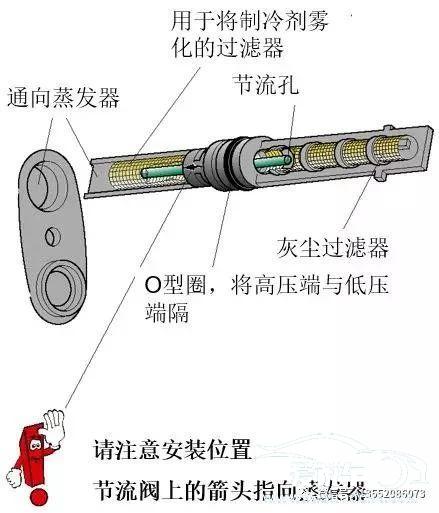 汽车用塑料与汽车的节流阀起什么作用